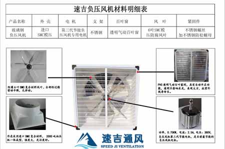 负压风机材料明细图_速吉负压风机 负压风机材料明细图_速吉负压风机
